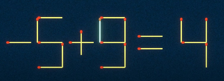 Thử tài IQ: Di chuyển một que diêm để -9+3=4 thành phép tính đúng - Ảnh 1.