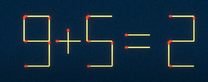 Thử tài IQ: Di chuyển một que diêm để 9-4=6 thành phép tính đúng - Ảnh 1.