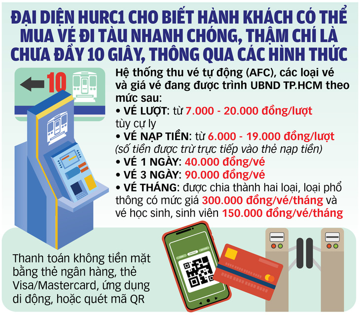 1.001 câu hỏi khi đi metro: Lịch tàu chạy, người khuyết tật được hỗ trợ ra sao? - Ảnh 2.