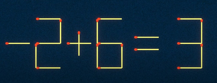 Thử tài IQ: Di chuyển một que diêm để 3-8=5 thành phép tính đúng - Ảnh 2.