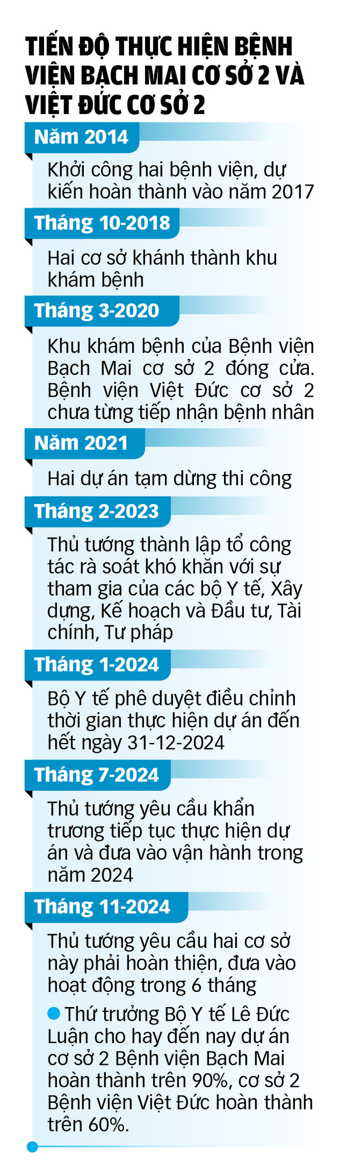 Làm sống lại các dự án 'đắp chiếu' - Ảnh 3.