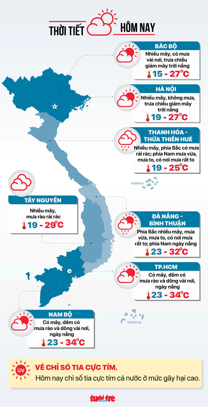  Thời tiết hôm nay 23-11: Vùng núi Bắc Bộ rét, Trung Bộ mưa to  - Ảnh 2.