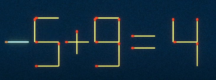 Thử tài IQ: Di chuyển một que diêm để 9+4=1 thành phép tính đúng - Ảnh 1.