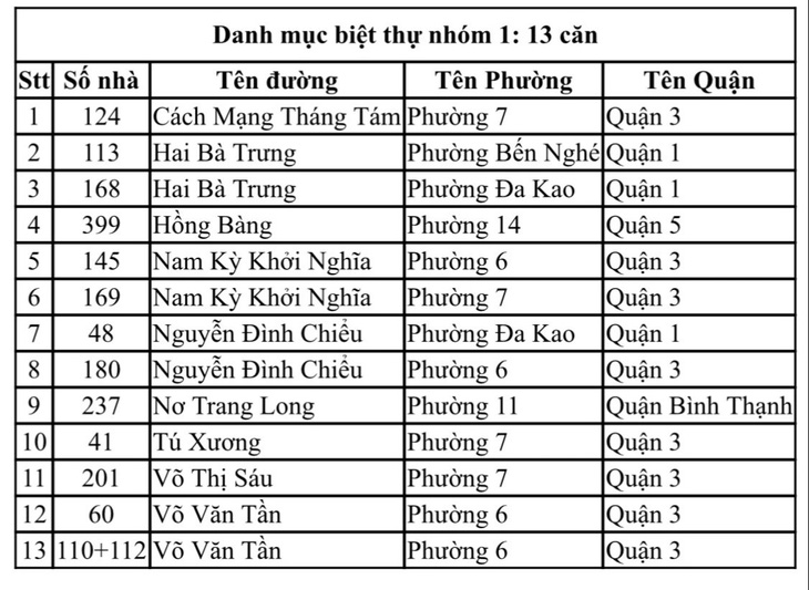 TP.HCM có 13 biệt thự cổ độc bản, đang kiểm kê phân loại thêm 327 biệt thự  - Ảnh 2.