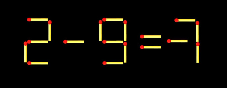 Thử tài IQ: Di chuyển một que diêm để 2+9=7 thành phép tính đúng - Ảnh 1.