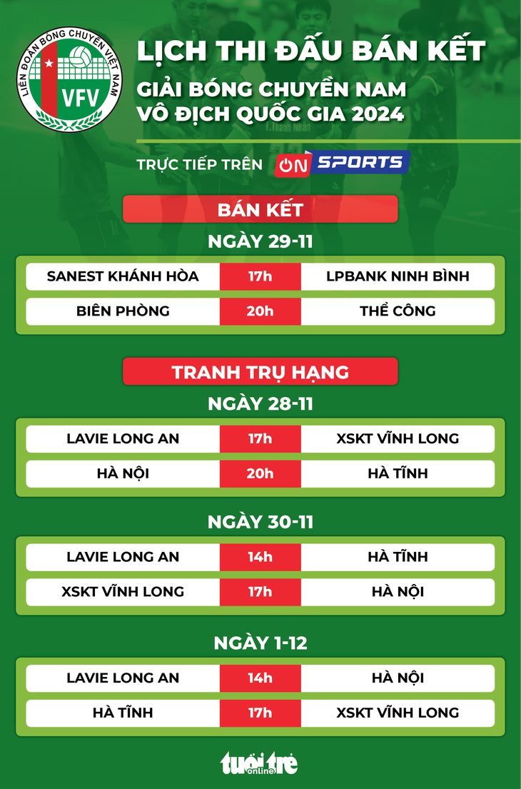 Lịch thi đấu bán kết Giải bóng chuyền nam vô địch quốc gia - Ảnh 1.