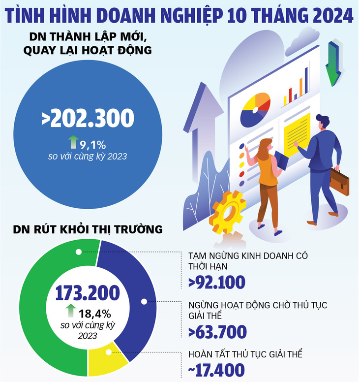 Giảm thuế thu nhập hỗ trợ doanh nghiệp - Ảnh 2.