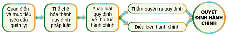 Muốn tinh gọn phải nhìn thẳng sự thật - Ảnh 2.