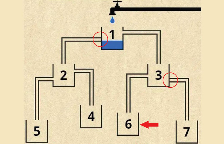 Bình nào sẽ đầy nước đầu tiên? - Ảnh 1.