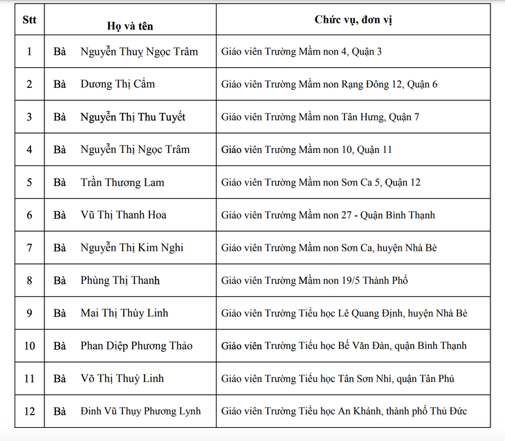 TP.HCM có 50 giáo viên, cán bộ quản lý nhận giải thưởng Võ Trường Toản - Ảnh 1.