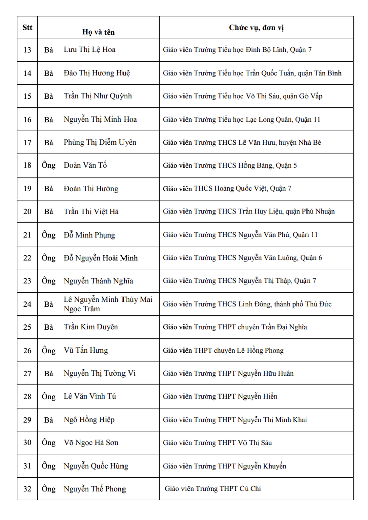 TP.HCM có 50 giáo viên, cán bộ quản lý nhận giải thưởng Võ Trường Toản - Ảnh 2.