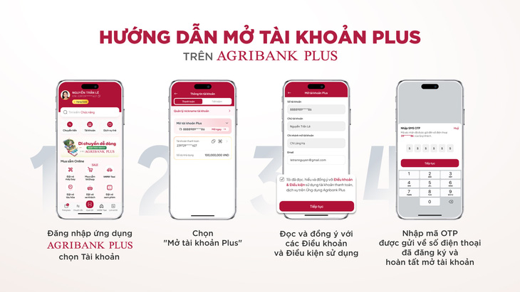 Agribank ra mắt tài khoản Plus - Đột phá trong trải nghiệm ngân hàng số - Ảnh 1.