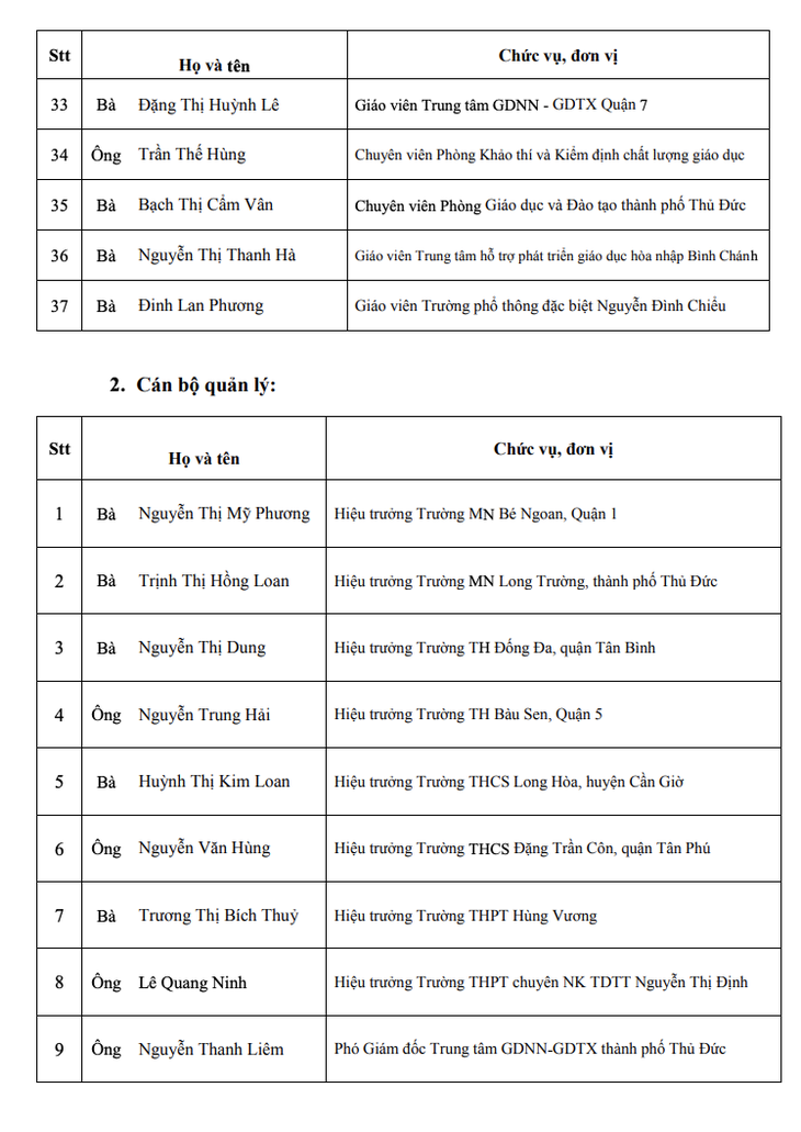 TP.HCM có 50 giáo viên, cán bộ quản lý nhận giải thưởng Võ Trường Toản - Ảnh 3.