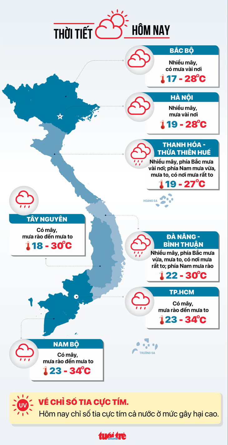 Thời tiết hôm nay 6-11: Không khí lạnh kết hợp nhiễu động gió gây mưa to nhiều nơi - Ảnh 3.