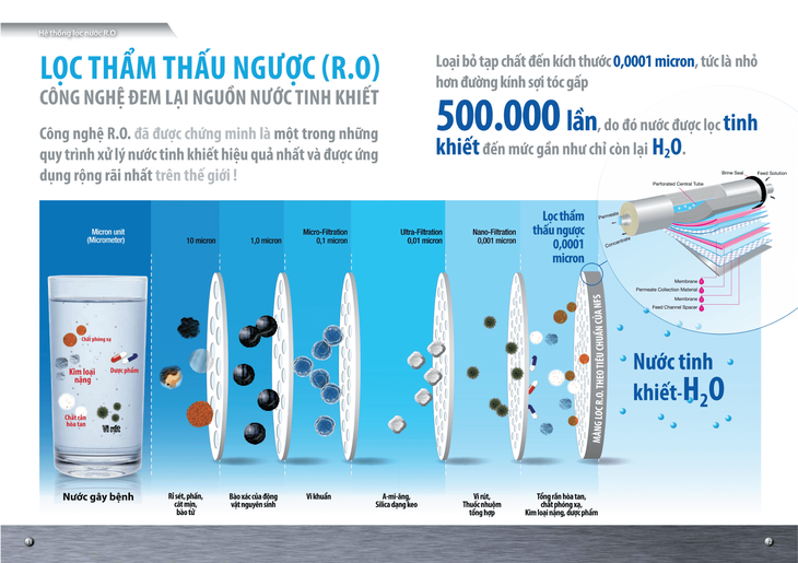 Những lưu ý khi chọn máy lọc nước, cẩn thận kẻo “tiền mất tật mang” - Ảnh 2.