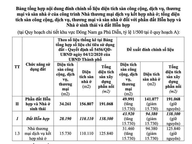 Nhầm lẫn số liệu khiến quy hoạch sai ga Phú Diễn, Hà Nội phải ra quyết định đính chính - Ảnh 2.