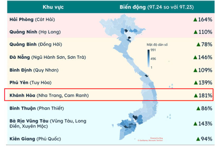 Khánh Hòa dẫn đầu tăng trưởng quan tâm, khởi động chu kỳ mới của thị trường  - Ảnh 1.