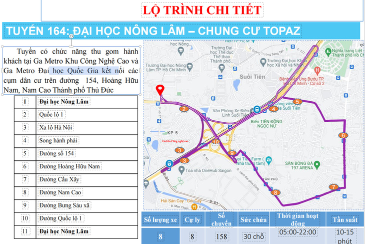 Hướng dẫn người dân từ các nẻo đường TP Thủ Đức đi xe buýt đến ga metro số 1 - Ảnh 2.