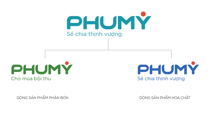 PVFCCo ra mắt bộ nhận diện thương hiệu mới PHUMY - Ảnh 2.