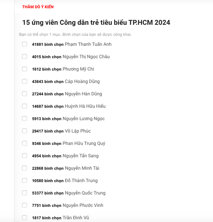Tìm điển hình xuất sắc của tuổi trẻ TP mang tên Bác - Ảnh 6.