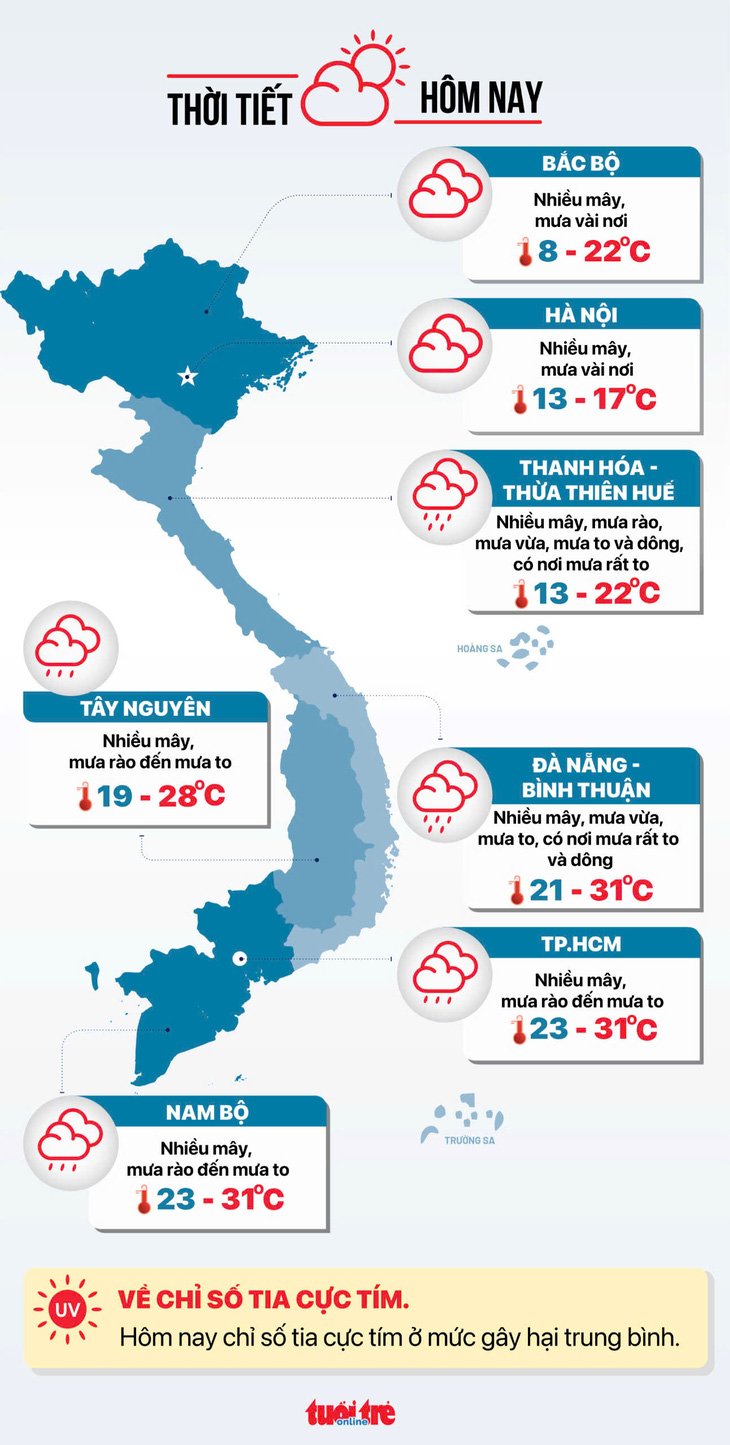 Thời tiết hôm nay 14-12: Bắc Bộ rét dưới 7 độ C, Trung Bộ mưa như trút nước - Ảnh 3.