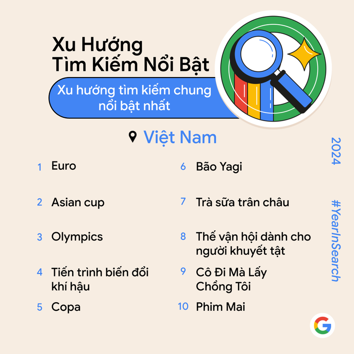 Người Việt tìm kiếm gì trên Google trong năm 2024? - Ảnh 1.