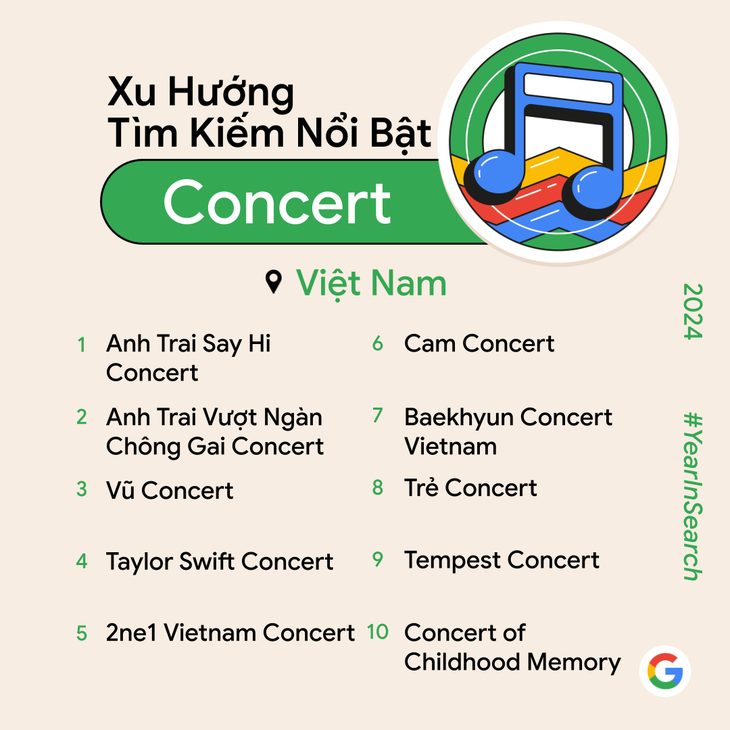 AI, du lịch nội địa, concert... là top xu hướng tìm kiếm tại Việt Nam năm 2024 - Ảnh 4.