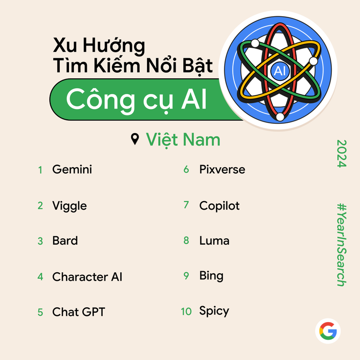 Google công bố top tìm kiếm nổi bật tại Việt Nam năm 2024 - Ảnh 2.