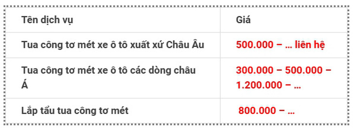 Tua công tơ mét đang ở mức cao nhất mọi thời đại, lý do là dụng cụ tua ngày càng rẻ - Ảnh 3.