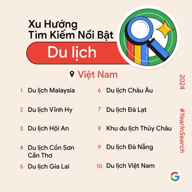 Google công bố top tìm kiếm nổi bật tại Việt Nam năm 2024 - Ảnh 3.