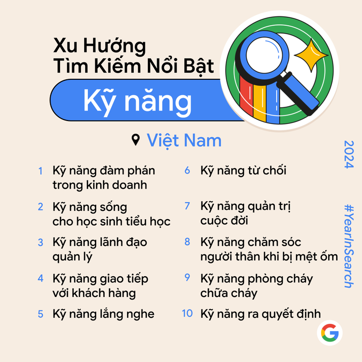 Google công bố top tìm kiếm nổi bật tại Việt Nam năm 2024 - Ảnh 6.