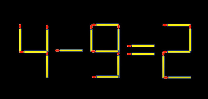 Thử tài IQ: Di chuyển một que diêm để 4-9=2 thành phép tính đúng - Ảnh 1.