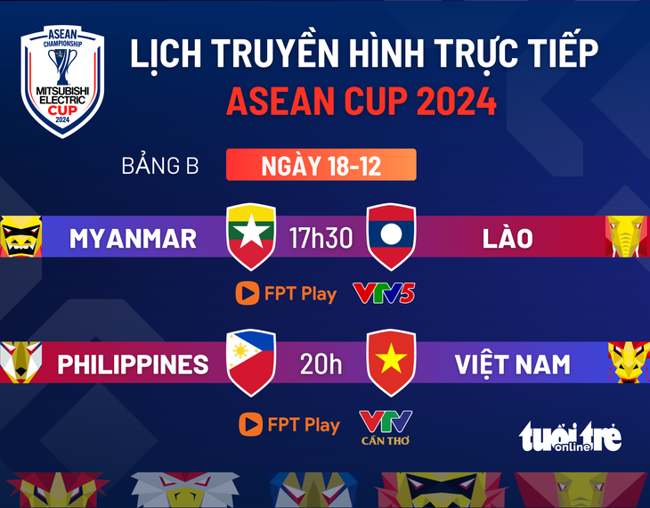 Lịch trực tiếp ASEAN Cup 2024: Việt Nam đấu với Philippines - Ảnh 1.