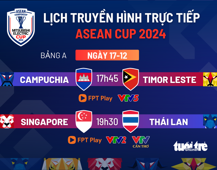 Lịch trực tiếp ASEAN Cup 2024: Singapore đấu Thái Lan  - Ảnh 1.