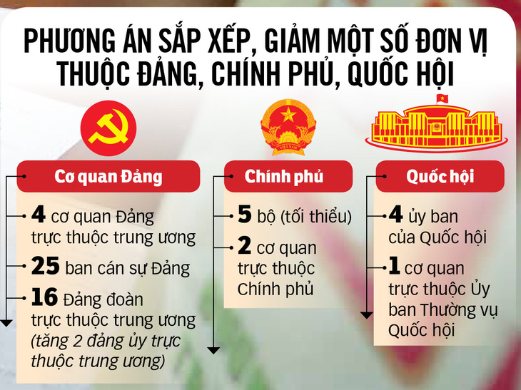 Tổng Bí thư Tô Lâm: Phải tạo sự thay đổi về chất - Ảnh 2.