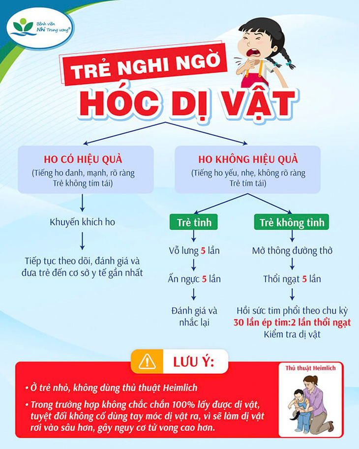 Bé trai 7 tuổi tử vong do hóc đầu bút bi - Ảnh 2.