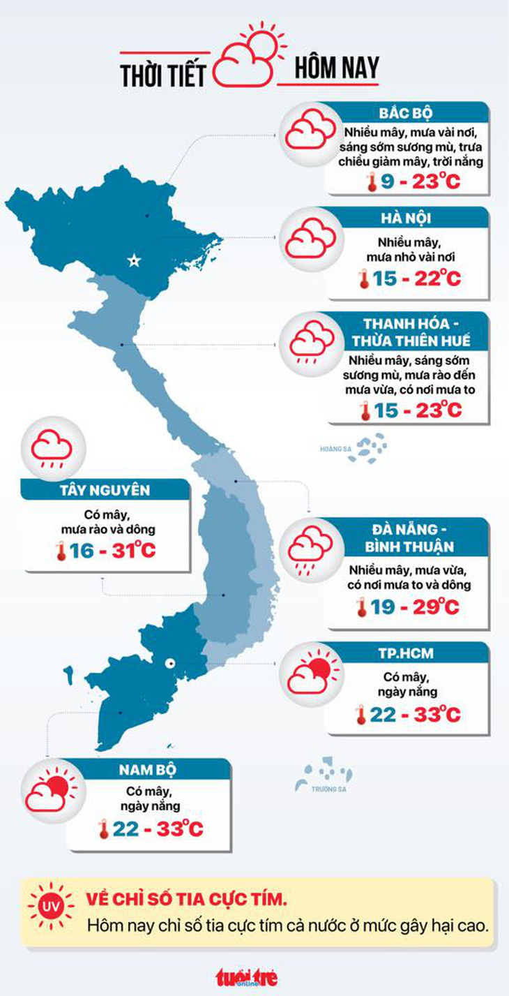 Thời tiết hôm nay 26-12: Bắc Bộ đón đợt rét mới, Trung Bộ mưa to dù bão tan - Ảnh 3.