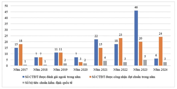 Năm 2025 Đại học Quốc gia TP.HCM mở mới nhiều chương trình đào tạo liên ngành, liên trường - Ảnh 2.