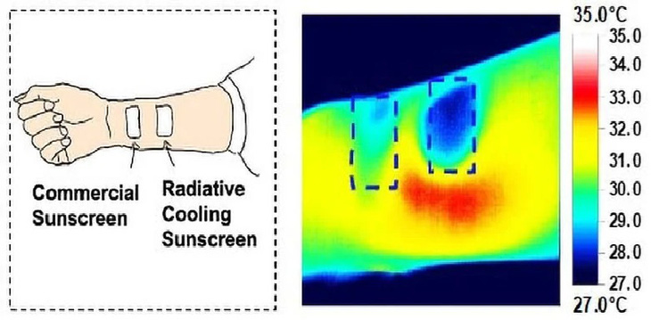 Kem chống nắng giúp giảm nhiệt độ da tới 6 độ C - Ảnh 2.