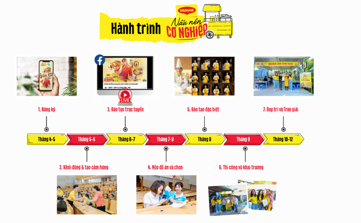 Hơn 25.000 chị em đồng hành ‘Cùng Maggi nấu nên cơ nghiệp’ - Ảnh 1.