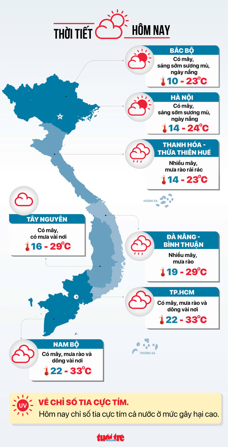 Tin tức sáng 30-12: Công ty con trai ông Phạm Nhật Vượng là đơn vị cho thuê xe lớn nhất Việt Nam - Ảnh 7.