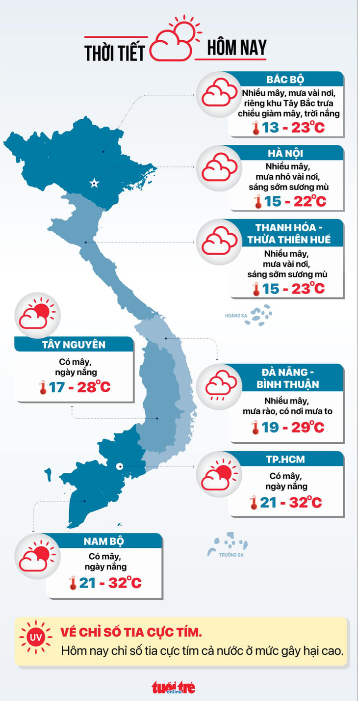 Thời tiết hôm nay 31-12: Ngày cuối năm Bắc Bộ rét, Nam Bộ mưa rào, Trung Bộ mưa to - Ảnh 3.