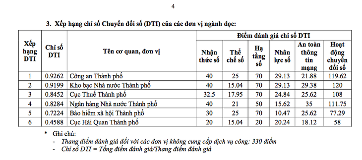 Quận Phú Nhuận 2 năm liên tiếp dẫn đầu chuyển đổi số tại TP.HCM - Ảnh 5.