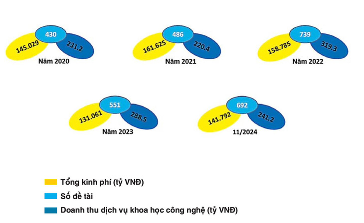 Đại học Quốc gia TP.HCM công bố hơn 3.100 bài báo quốc tế trong 1 năm - Ảnh 5.