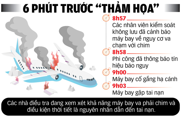 Thảm kịch 9 phút của ngành hàng không Hàn Quốc - Ảnh 2.