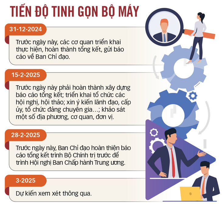 Để không còn 'vùng trú an toàn' của cán bộ yếu kém - Ảnh 3.