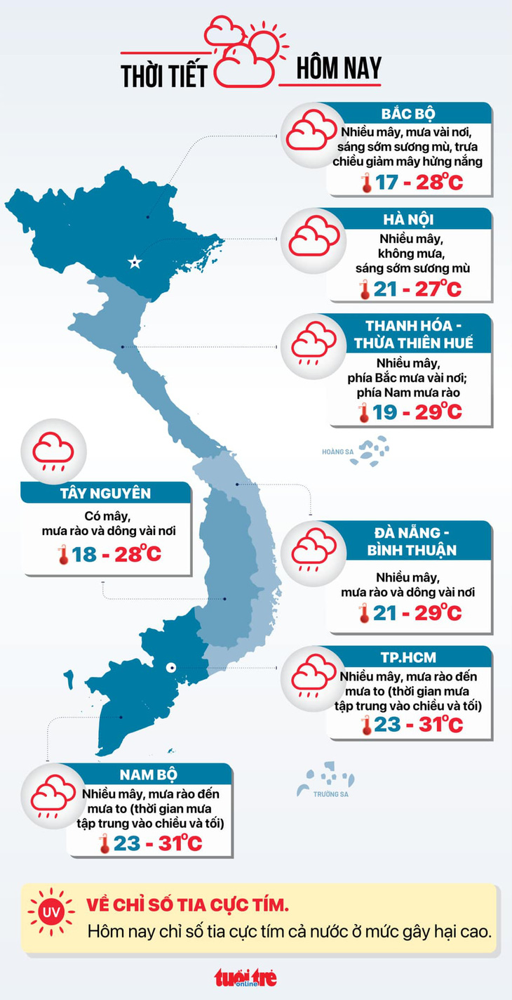 Thời tiết hôm nay 5-12: Nam Bộ có nơi mưa to, Đà Lạt trời đẹp ngày khai mạc Festival hoa - Ảnh 3.