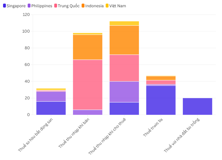 Hơn 80% nhà đầu tư 'lướt sóng’ kiếm lời, làm gì để điều tiết thị trường bất động sản? - Ảnh 5.