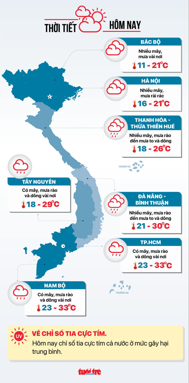 Thời tiết hôm nay 8-12: Miền Bắc rét, miền Trung có nơi mưa to, miền Nam mưa rào - Ảnh 3.