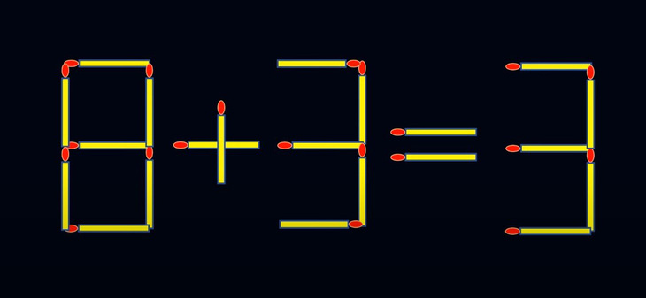 Thử tài IQ: Di chuyển một que diêm để 8+3=3 thành phép tính đúng - Ảnh 1.